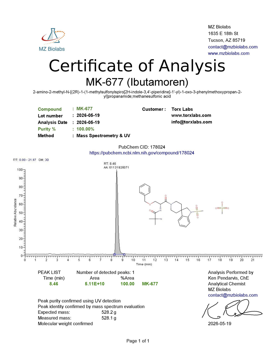 MK-677