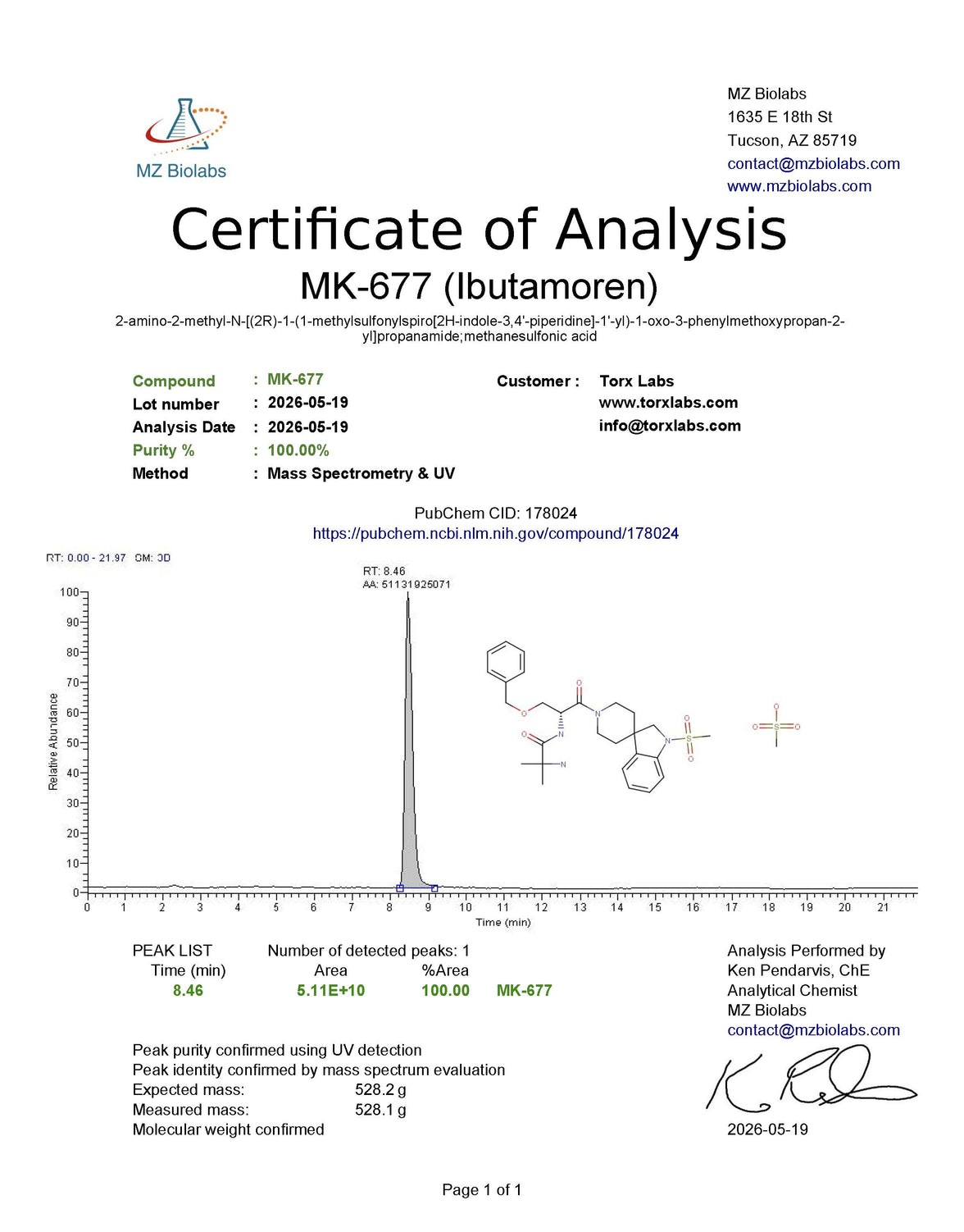 MK-677