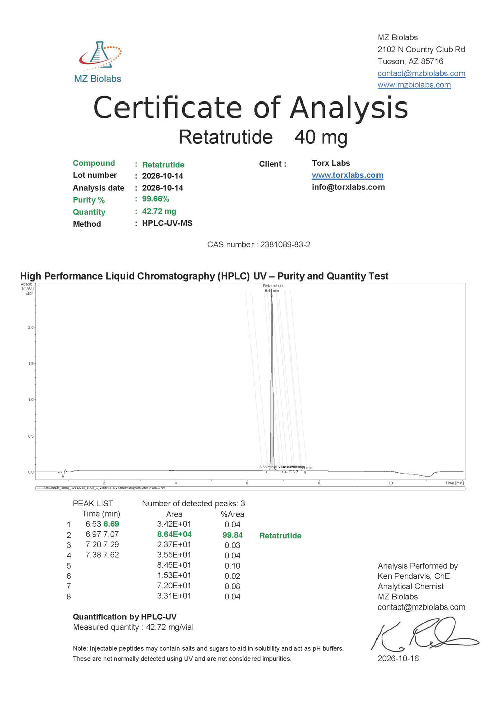 Certificate of analysis